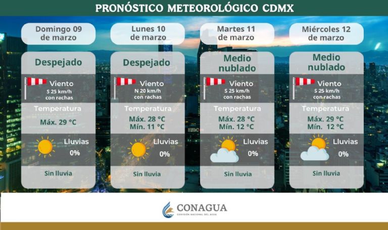 Clima en CDMX hoy 10 de marzo