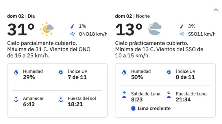 Clima en Ciudad Obregón para hoy, domingo 2 de marzo. Foto: Conagua