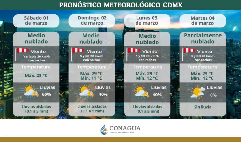 Clima en CDMX hoy 2 de marzo