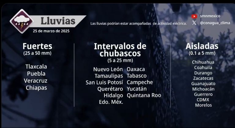 Se presentarán lluvias en CDMX este 25 de marzo 