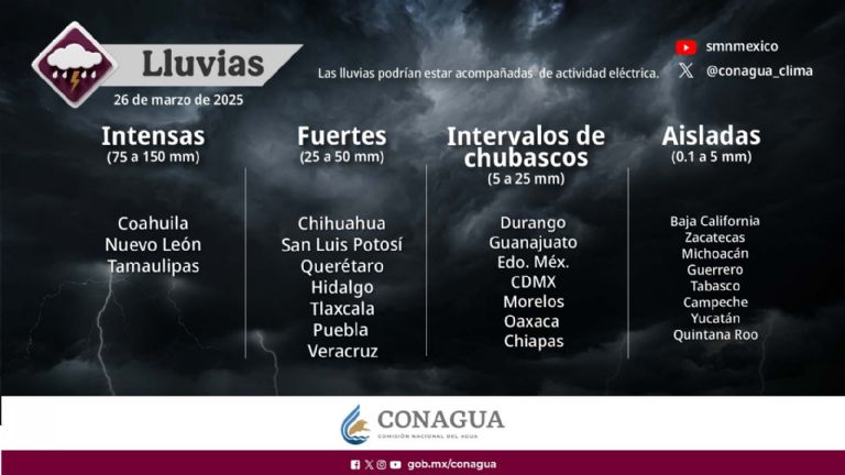 Pronóstico de lluvias en zonas de México 