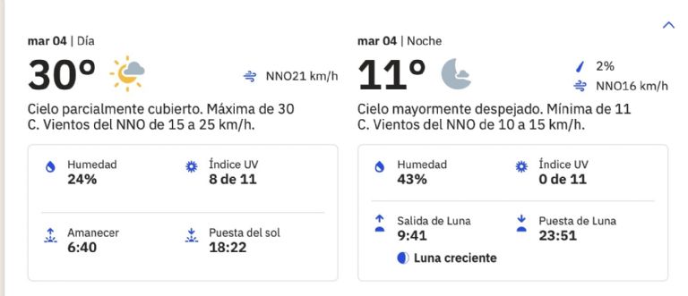 Clima en Ciudad Obregón para hoy martes 4 de marzo. Foto: Conagua