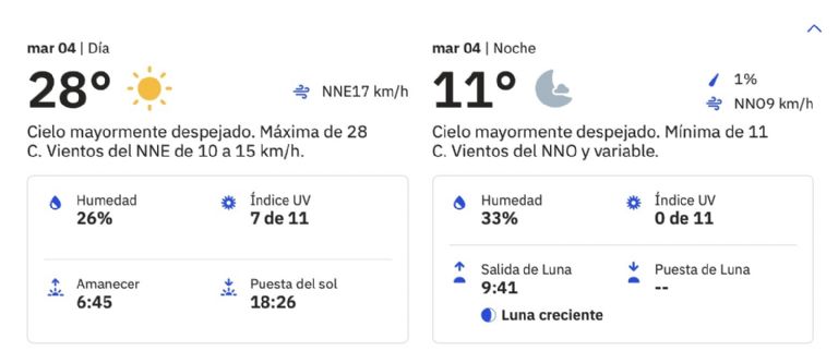 Clima en Hermosillo para hoy, martes 4 de marzo de 2025. Foto: Conagua