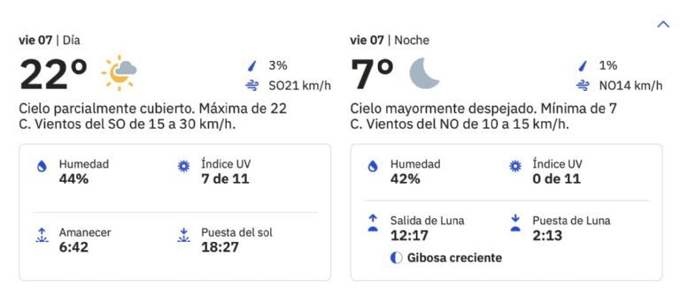 Clima en Hermosillo hoy, viernes 7 de marzo de 2025. Foto: Conagua