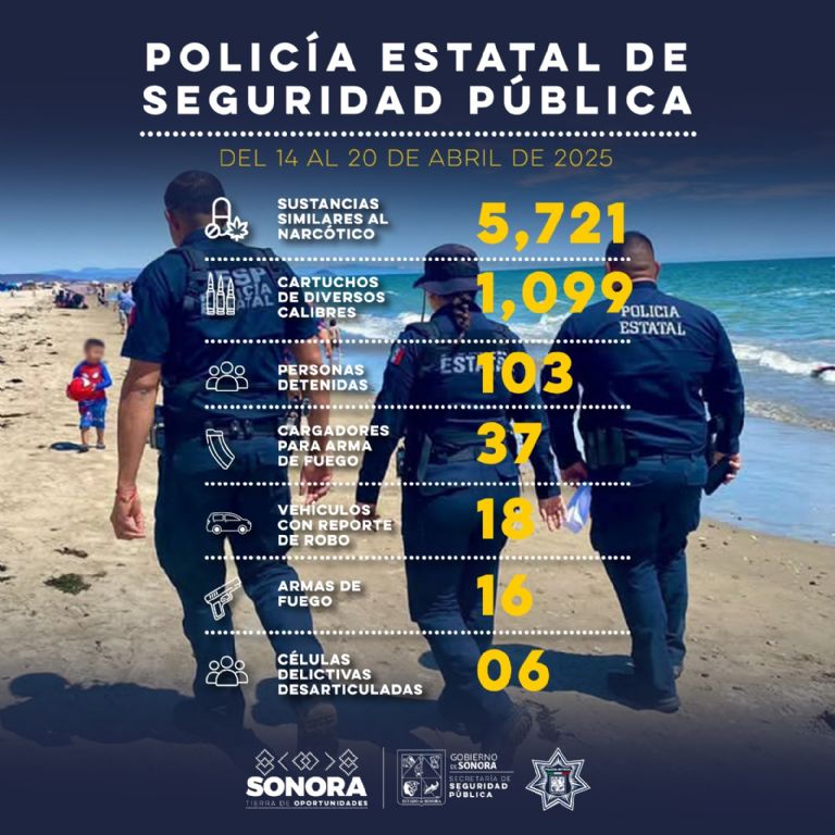 Secretaría de Seguridad Pública