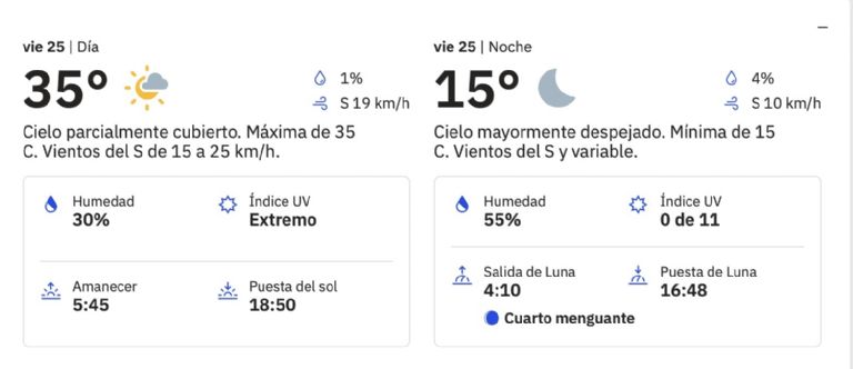 Clima en Ciudad Obregón, Sonora, para HOY viernes 25 de abril. Foto: CONAGUA