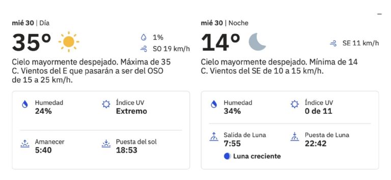 Clima en Ciudad Obregón HOY miércoles 30 de abril. Foto: CONAGUA