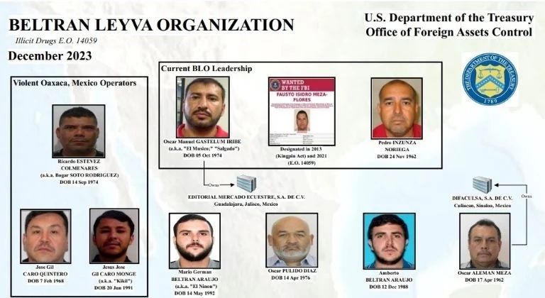 Cártel de los Beltrán Leyva