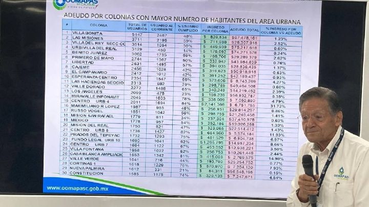 Oomapasc da a conocer lista de colonias más morosas en Ciudad Obregón
