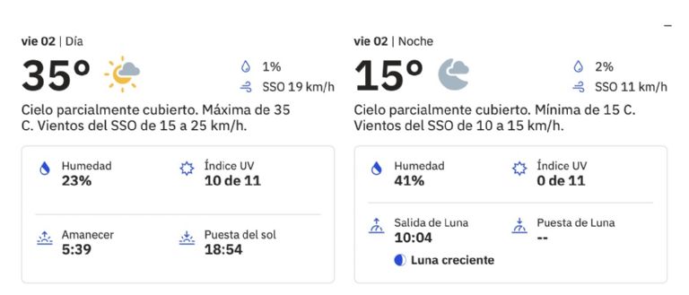 Clima en Ciudad Obregón para HOY viernes 2 de mayo. Foto: CONAGUA