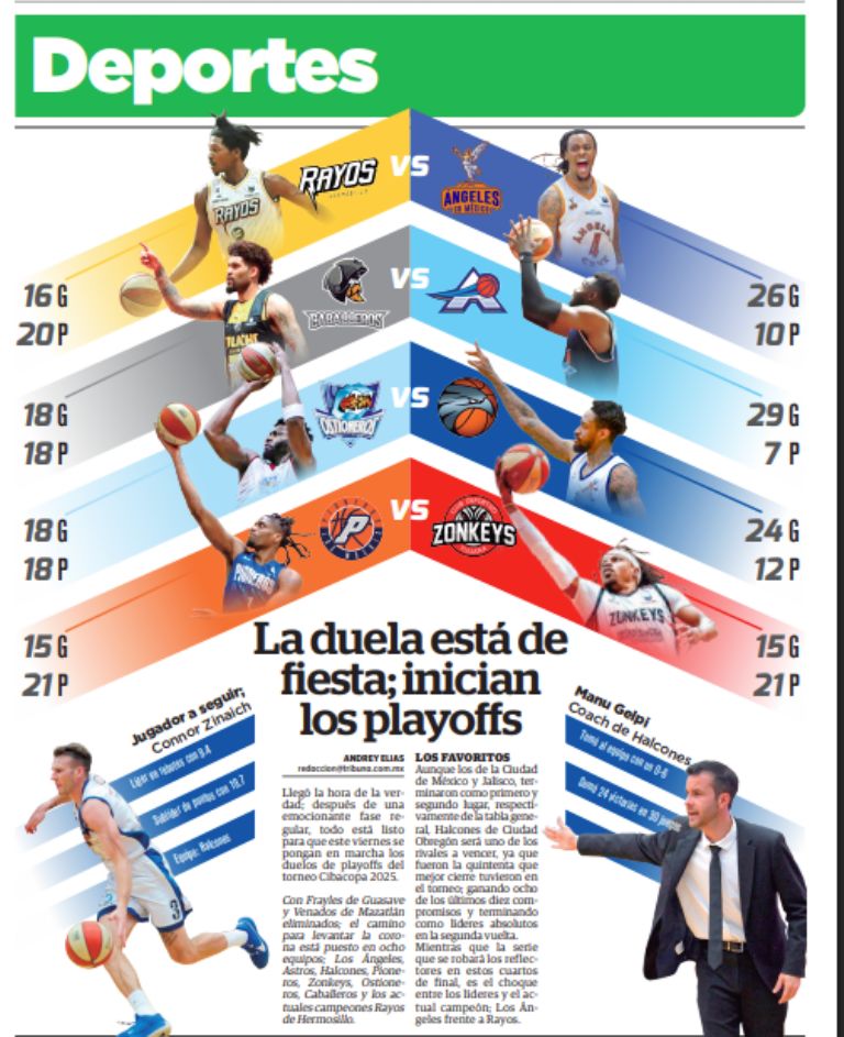 Inician los playoffs del Cibacopa