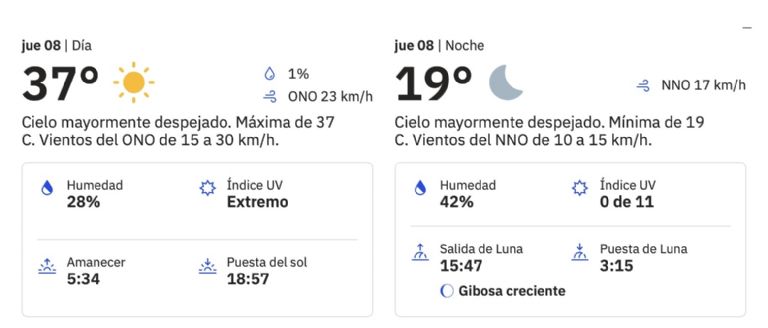 Clima en Ciudad Obregón, Sonora, para HOY jueves 8 de mayo de 2025. Foto: CONAGUA
