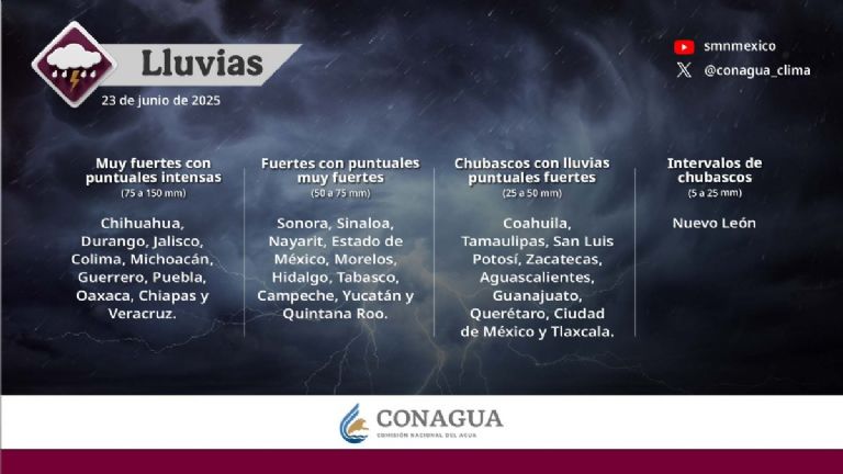 Clima en México de HOY lunes 23 de junio. Foto: Conagua