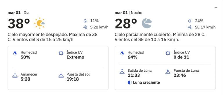 Clima en Ciudad Obregón, Sonora, de hoy, martes 1 de julio. Foto: The Weather Channel