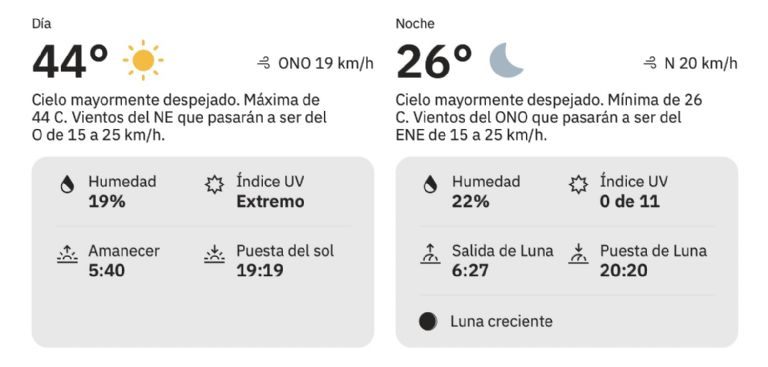 Así será el clima en Hermosillo este viernes. Foto: The Weather Channel