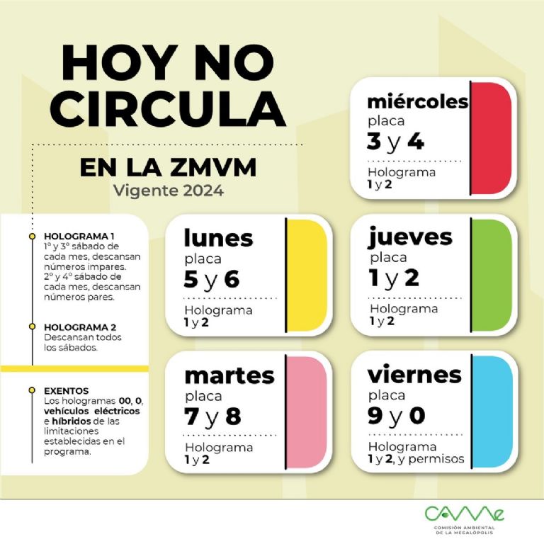 Conoce el programa Hoy No Circula vigente en CDMX. Foto: CAMe