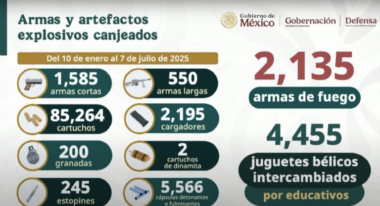 Presentan resultados del programa 'Sí al desarme, sí a la paz'. Fuente: Gobierno de México