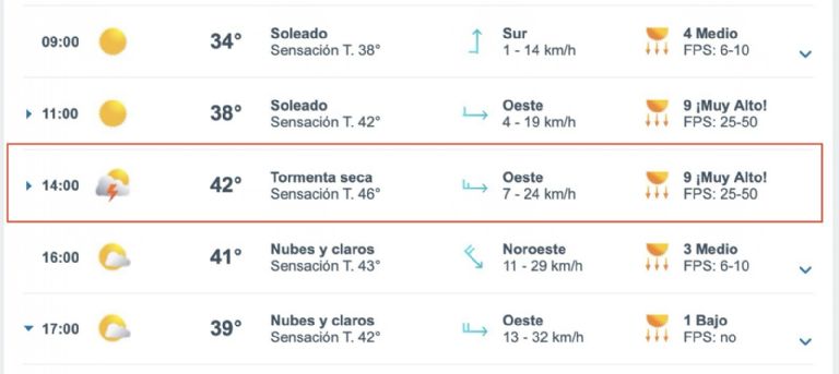 Así será el clima en Obregón este viernes. Foto: The Weather Channel