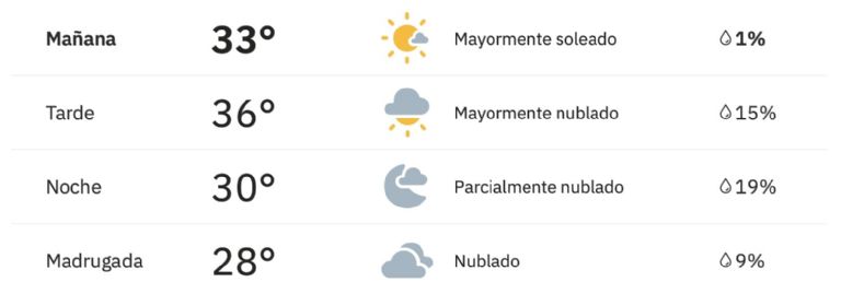 Así será el clima en Ciudad Obregón este domingo. Foto: Conagua