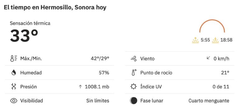 Así será el clima en Hermosillo este miércoles. Foto: Conagua
