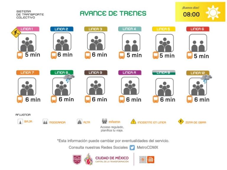 Activan marcha de seguridad en Metro CDMX. Foto: Twitter