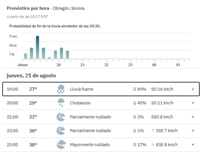 Clima para Ciudad Obregón hoy