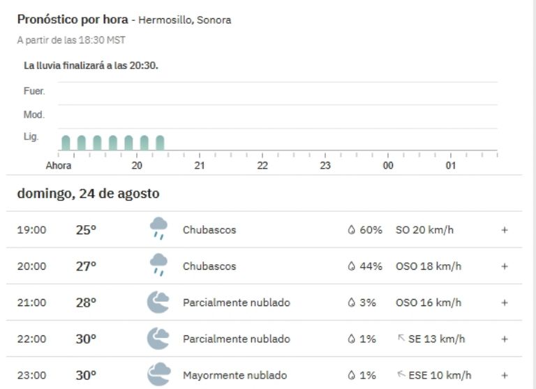 Lluvias en Hermosillo para hoy