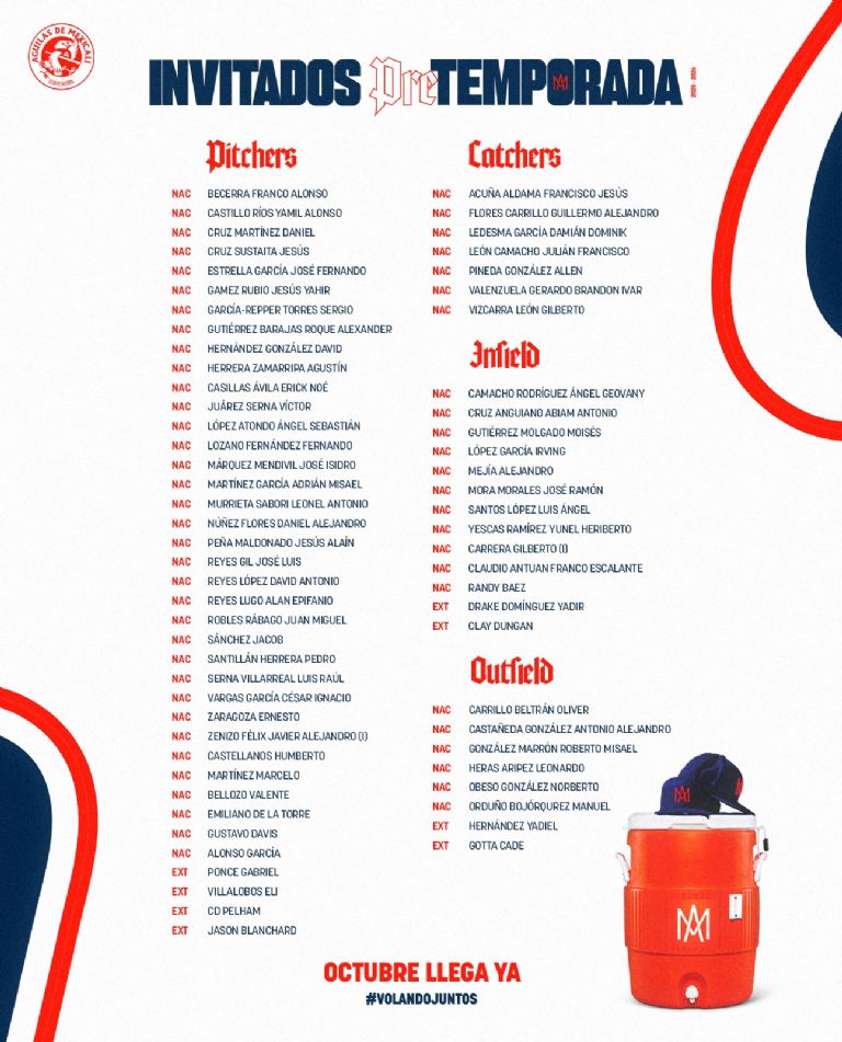 Mexicali presenta lista de invitados a la pretenoirada de la LAMP; Deja fuera a un ligamayorista mexicano