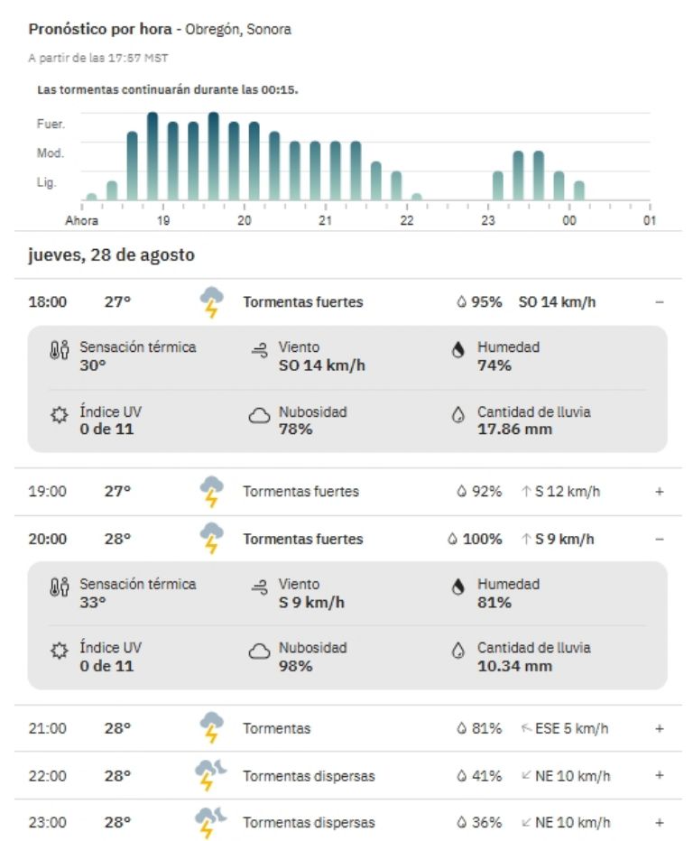 Clima para Ciudad Obregón hoy en la noche