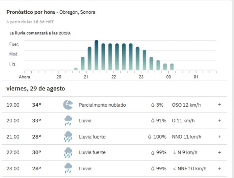 Clima en Ciudad Obregón para la noche 