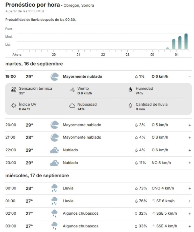 Lluvias para hoy en la noche y madrugada en Ciudad Obregón