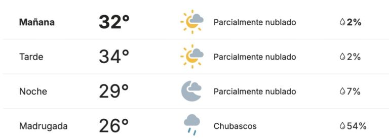 Así será el clima en Obregón este miércoles 17 de septiembre. Foto: Conagua