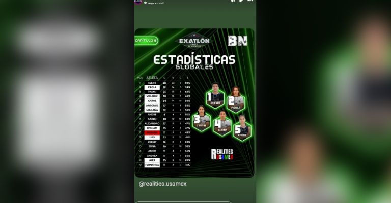 Quién ganaría la Supervivencia y quién sería eliminado de Exatlón México Draft El Ascenso