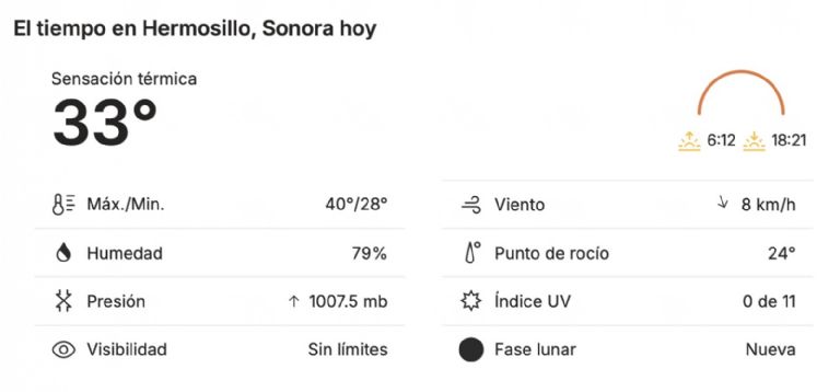 Así será el clima en Hermosillo este domingo. Foto: Conagua