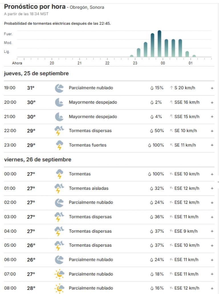 Estas son las lluvias para Ciudad Obregón en la noche