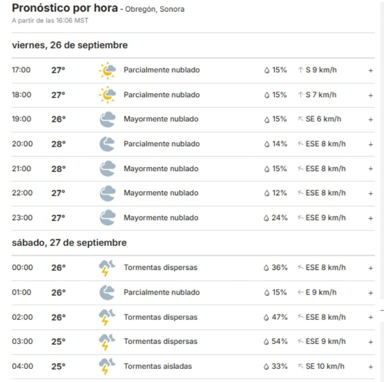 El reporte del clima para Ciudad Obregón