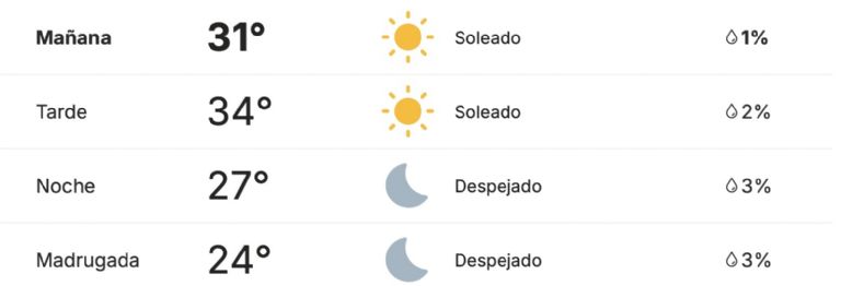 Así será el clima en Ciudad Obregón HOY domingo 28 de septiembre. Foto: Conagua