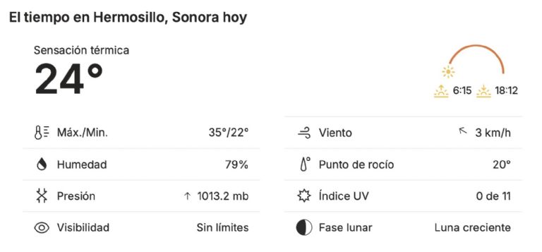 Así será el clima en Hermosillo este domingo. Foto: Conagua