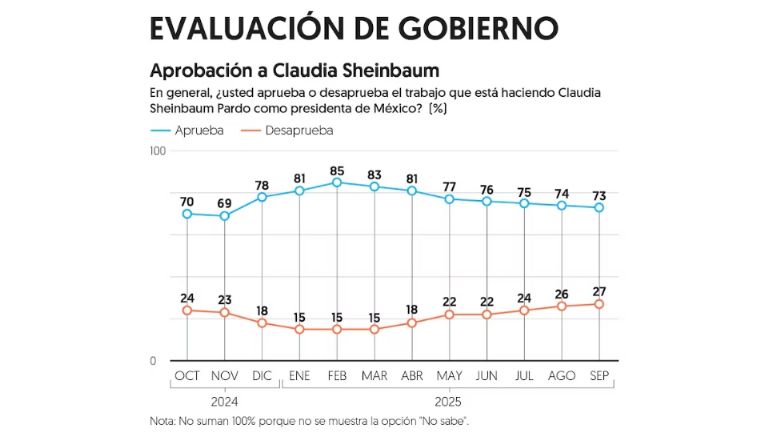 Evaluación 
