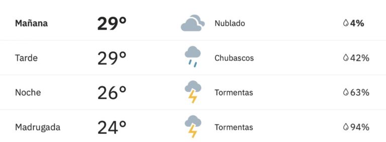 Así será el clima en Ciudad Obregón este jueves 4 de septiembre. Foto: Conagua