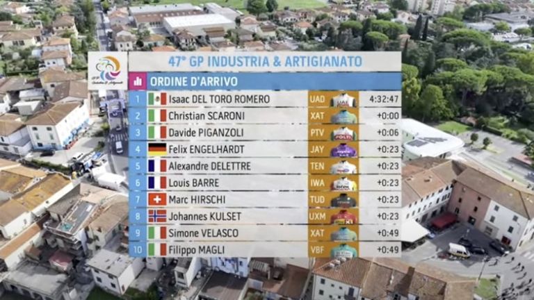 Así finalizó el top 10 durante el Gran Premio de Industria y Artigianato