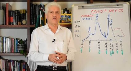 El fin de la pandemia de Covid-19 tardaría, todavía, más de 6 meses: 'Zar de la Influenza'