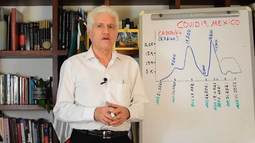 El fin de la pandemia de Covid-19 tardaría, todavía, más de 6 meses: 'Zar de la Influenza'