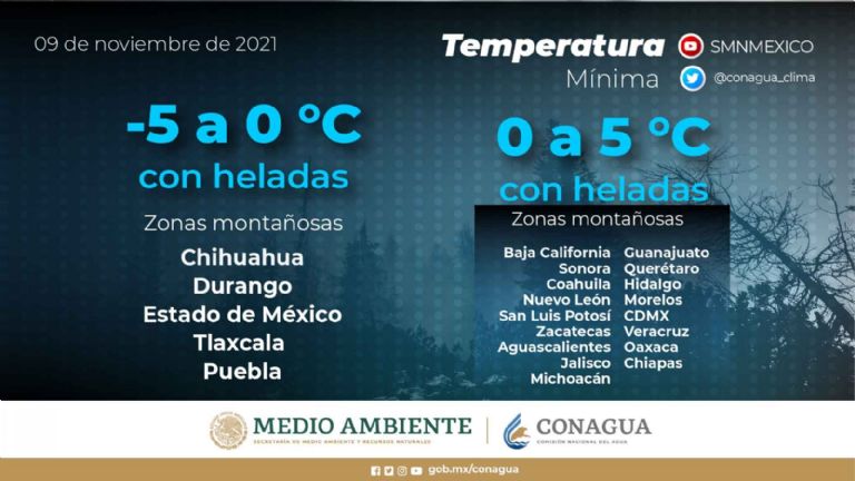 Clima