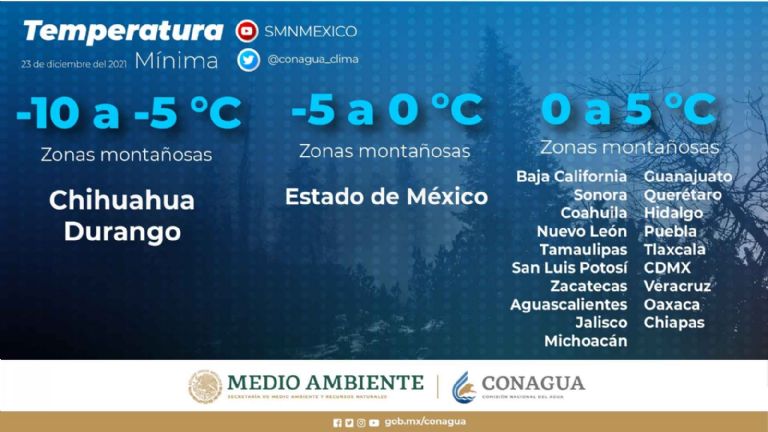 Temperaturas mínimas