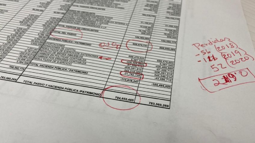 ¡En deuda total! Finanzas de Cajeme de “mal en peor” durante administración de alcalde morenista