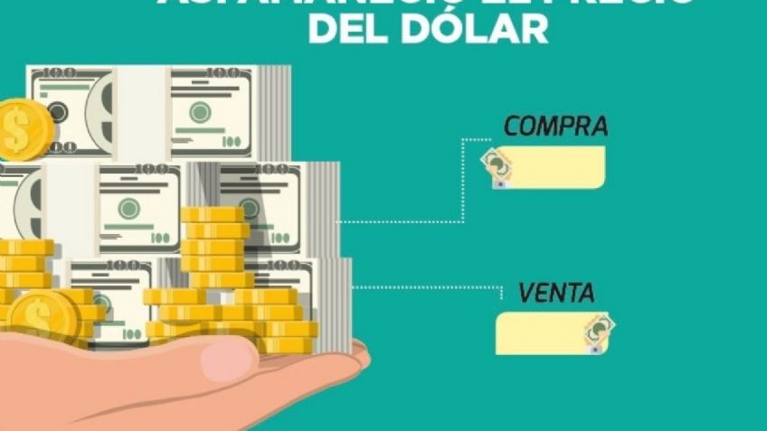 Precio del dólar hoy domingo 7 de marzo del 2021 al tipo de cambio actual
