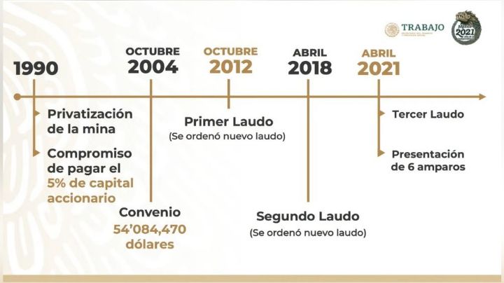 Sonora: Gobierno de México busca resolver el conflicto minero en Cananea