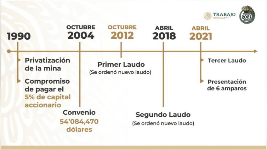 Sonora: Gobierno de México busca resolver el conflicto minero en Cananea