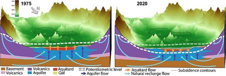 La Ciudad de México se hunde hasta 50 centímetros cada año